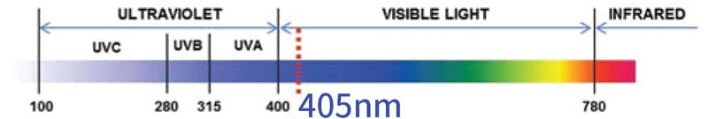 pic_405nm